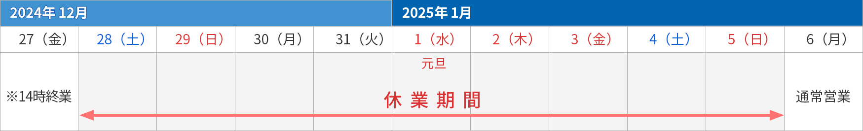 2024年5月3日(金)~2024年5月6日(月)